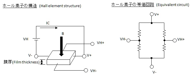 ブラシレスモータ ホールモータの駆動技術 モータ制御 Indexpro