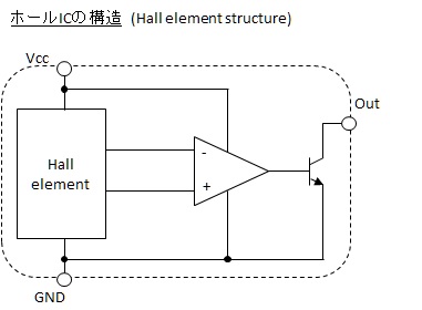 ブラシレスモータ ホールモータの駆動技術 モータ制御 Indexpro